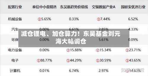 减仓锂电、加仓算力！东吴基金刘元海大幅调仓-第2张图片