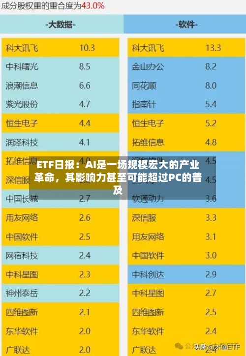 ETF日报：AI是一场规模宏大的产业革命	，其影响力甚至可能超过PC的普及-第2张图片