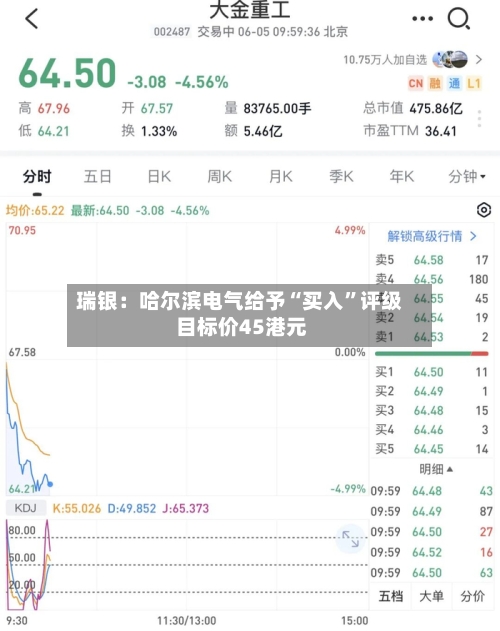 瑞银：哈尔滨电气给予“买入”评级 目标价45港元-第2张图片