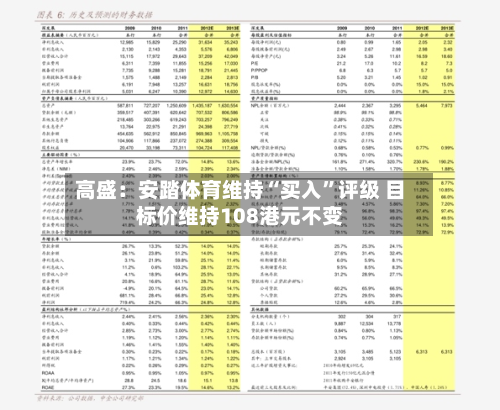 高盛：安踏体育维持“买入”评级 目标价维持108港元不变-第2张图片