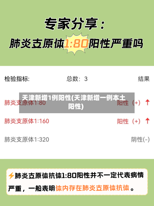 天津新增1例阳性(天津新增一例本土阳性)