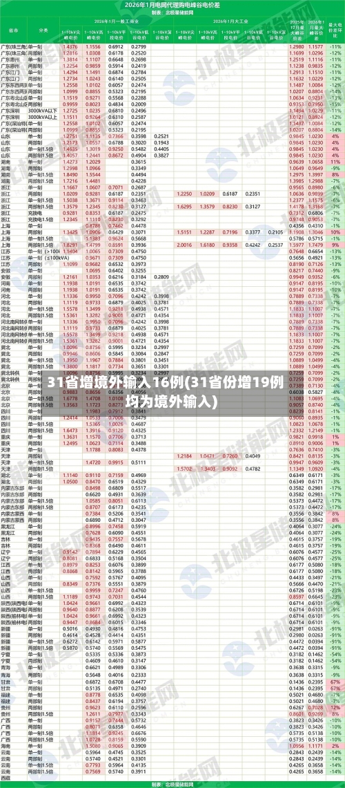 31省增境外输入16例(31省份增19例 均为境外输入)