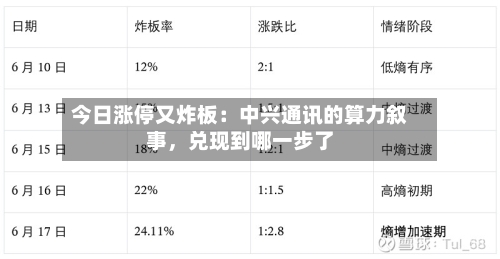今日涨停又炸板：中兴通讯的算力叙事	，兑现到哪一步了-第2张图片