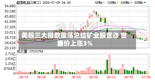 美股三大指数震荡总结矿业股普涨 世界油价上涨3%-第3张图片