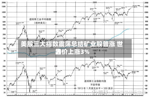 美股三大指数震荡总结矿业股普涨 世界油价上涨3%-第2张图片