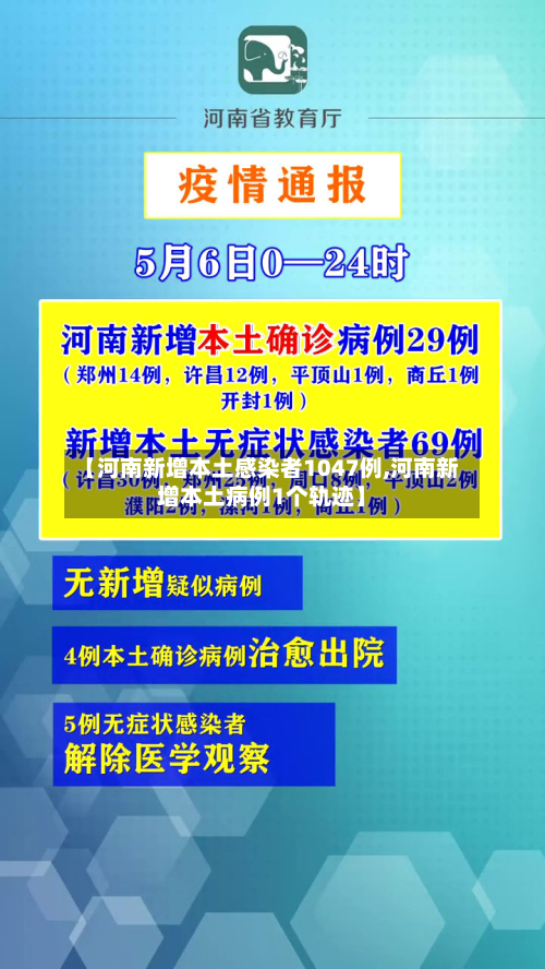 【河南新增本土感染者1047例,河南新增本土病例1个轨迹】