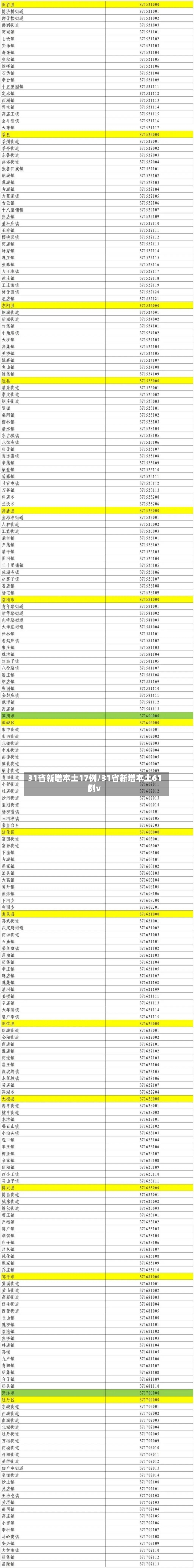 31省新增本土17例/31省新增本土61例v-第2张图片