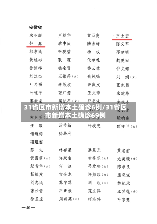 31省区市新增本土确诊6例/31省区市新增本土确诊69例