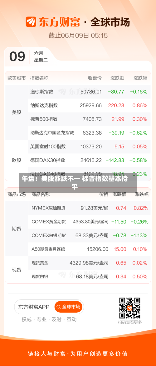 午盘：美股涨跌不一 标普指数基本持平-第2张图片