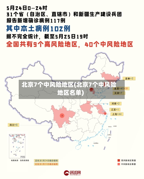 北京7个中风险地区(北京7个中风险地区名单)-第2张图片