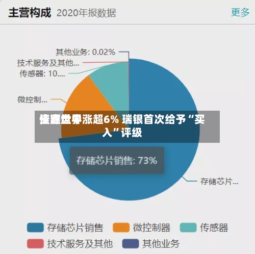 佳鑫世界资源盘中涨超6% 瑞银首次给予“买入”评级-第2张图片