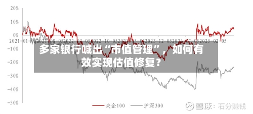 多家银行喊出“市值管理	”，如何有效实现估值修复？-第2张图片
