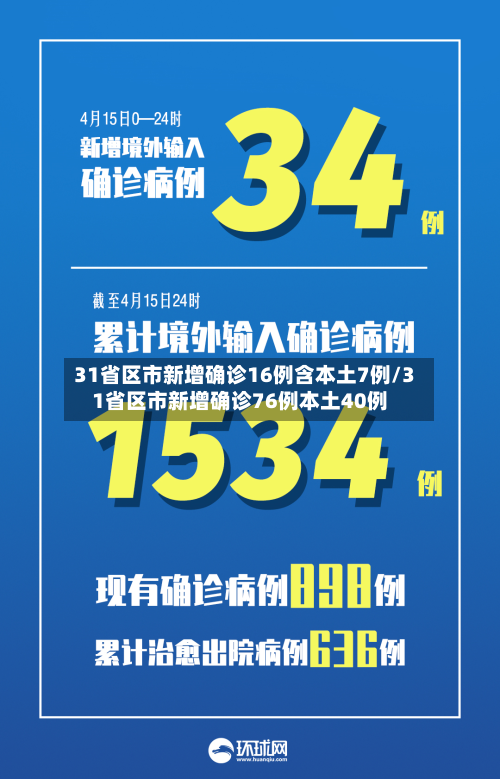 31省区市新增确诊16例含本土7例/31省区市新增确诊76例本土40例
