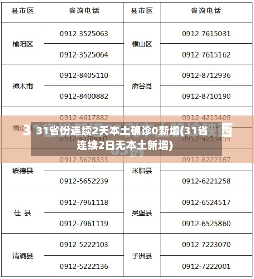 31省份连续2天本土确诊0新增(31省连续2日无本土新增)