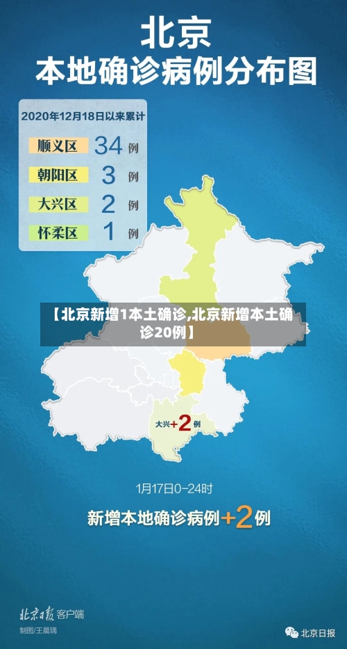 【北京新增1本土确诊,北京新增本土确诊20例】-第2张图片