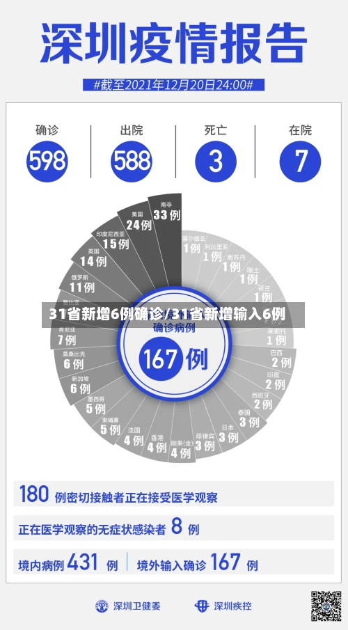 31省新增6例确诊/31省新增输入6例
