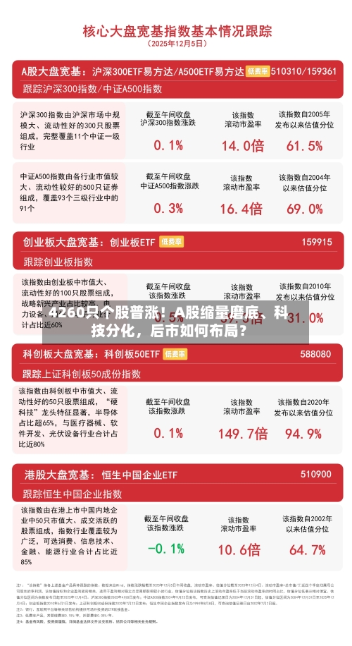 4260只个股普涨！A股缩量磨底	、科技分化，后市如何布局？-第3张图片