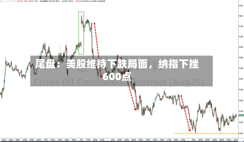 尾盘：美股维持下跌局面	，纳指下挫600点-第3张图片