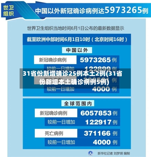 31省份新增确诊25例本土2例(31省份新增本土确诊病例5例)-第2张图片