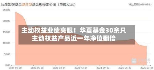 主动权益业绩亮眼！华夏基金30余只主动权益产品近一年净值翻倍-第2张图片