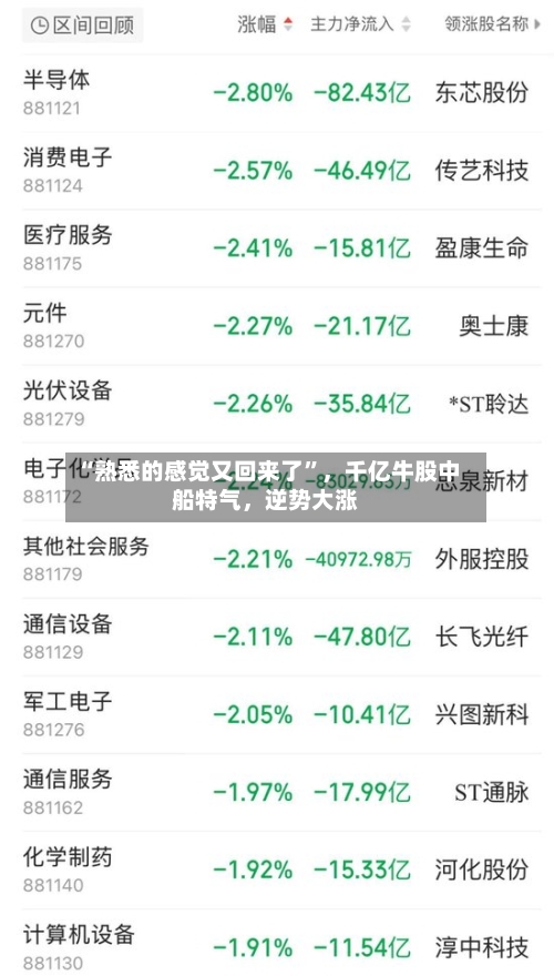 “熟悉的感觉又回来了	”，千亿牛股中船特气	，逆势大涨-第3张图片