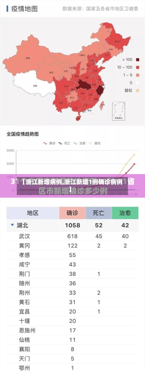 【浙江新增病例,浙江新增1例确诊病例】-第2张图片