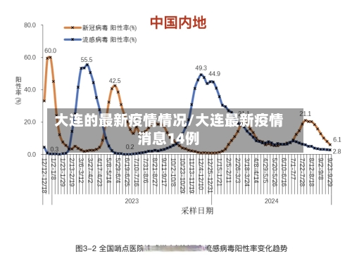 大连的最新疫情情况/大连最新疫情消息14例-第3张图片