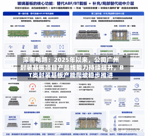 深南电路：2025年以来，公司广州封装基板项目产品线能力持续提升，BT类封装基板产能爬坡稳步推进-第2张图片
