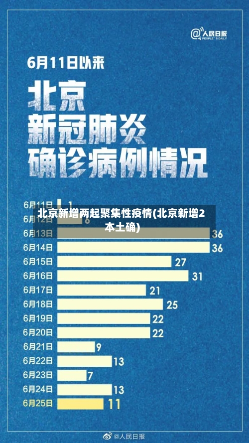 北京新增两起聚集性疫情(北京新增2本土确)-第2张图片