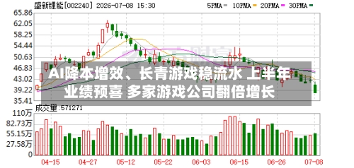 AI降本增效	、长青游戏稳流水 上半年业绩预喜 多家游戏公司翻倍增长-第2张图片
