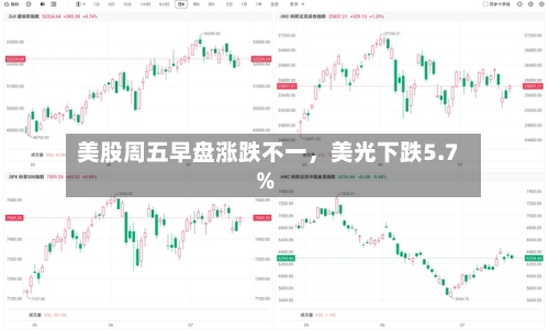 美股周五早盘涨跌不一	，美光下跌5.7%-第2张图片