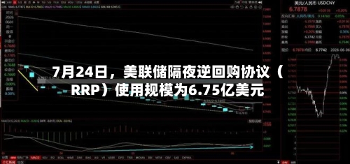 7月24日，美联储隔夜逆回购协议（RRP）使用规模为6.75亿美元-第2张图片