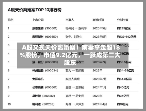 A股又现天价离婚案！前妻拿走超18%股份，市值9.2亿元	，一跃成第二大股东-第3张图片