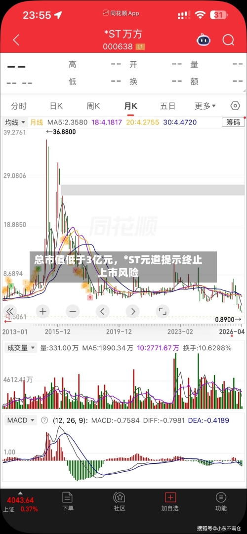 总市值低于3亿元，*ST元道提示终止上市风险-第2张图片
