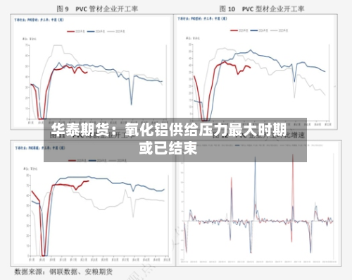 华泰期货：氧化铝供给压力最大时期或已结束-第2张图片