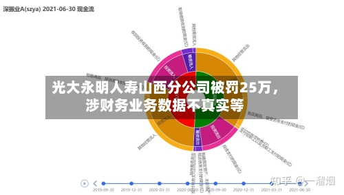 光大永明人寿山西分公司被罚25万，涉财务业务数据不真实等-第3张图片