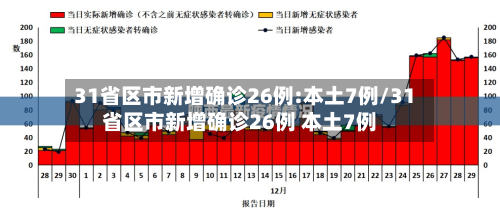 31省区市新增确诊26例:本土7例/31省区市新增确诊26例 本土7例-第2张图片