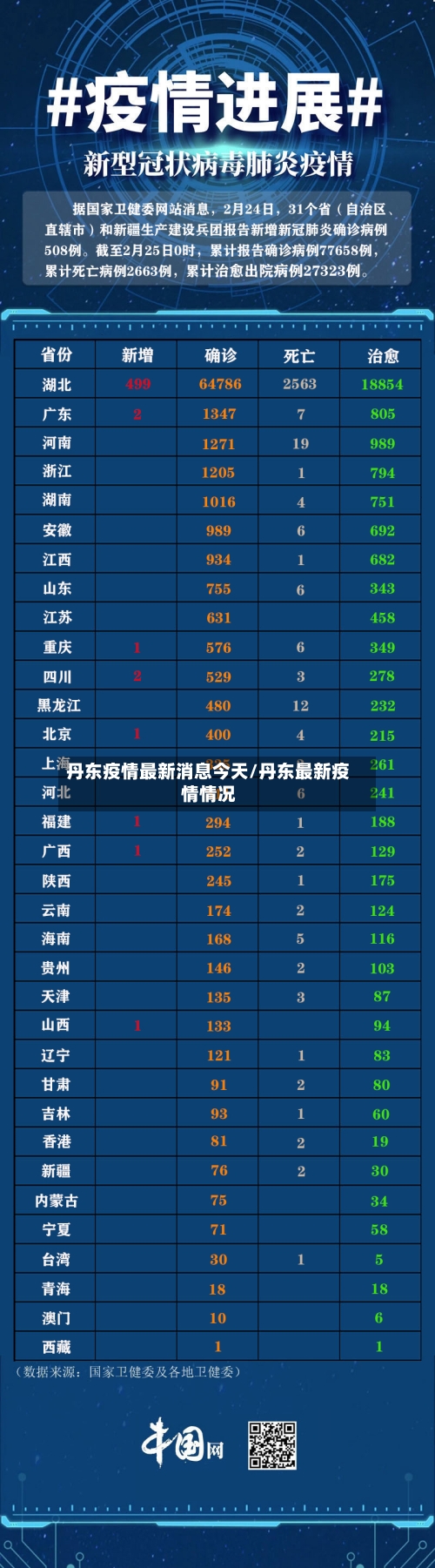 丹东疫情最新消息今天/丹东最新疫情情况