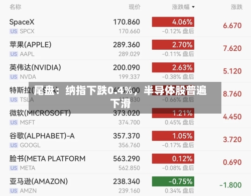 尾盘：纳指下跌0.4%，半导体股普遍下滑-第2张图片