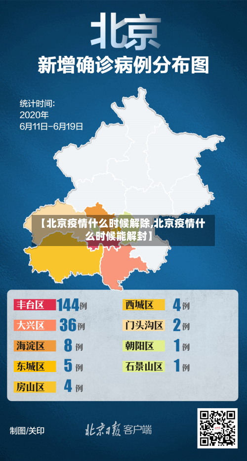 【北京疫情什么时候解除,北京疫情什么时候能解封】-第2张图片