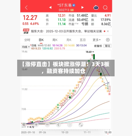 【涨停直击】板块掀涨停潮！3天3板	，融资客持续加仓-第3张图片
