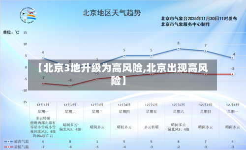 【北京3地升级为高风险,北京出现高风险】