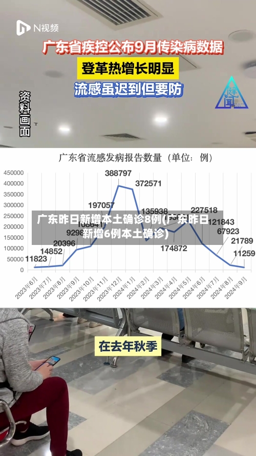 广东昨日新增本土确诊8例(广东昨日新增6例本土确诊)