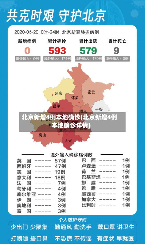北京新增4例本地确诊(北京新增4例本地确诊详情)-第3张图片