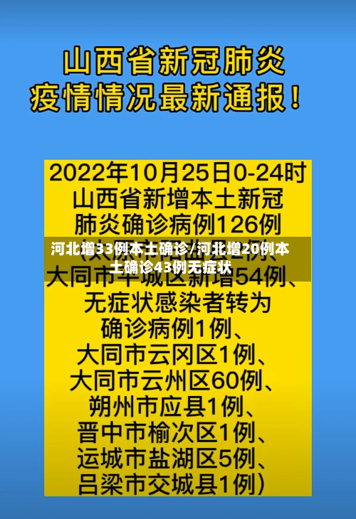 河北增33例本土确诊/河北增20例本土确诊43例无症状