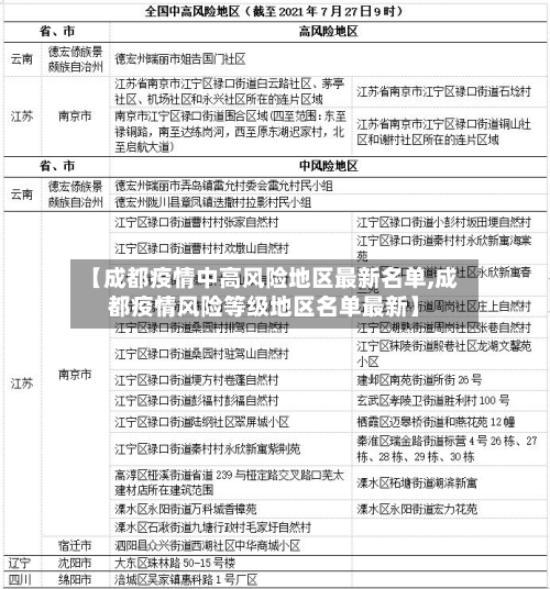 【成都疫情中高风险地区最新名单,成都疫情风险等级地区名单最新】-第2张图片