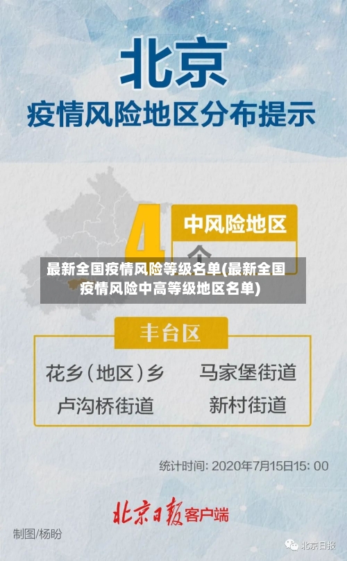 最新全国疫情风险等级名单(最新全国疫情风险中高等级地区名单)
