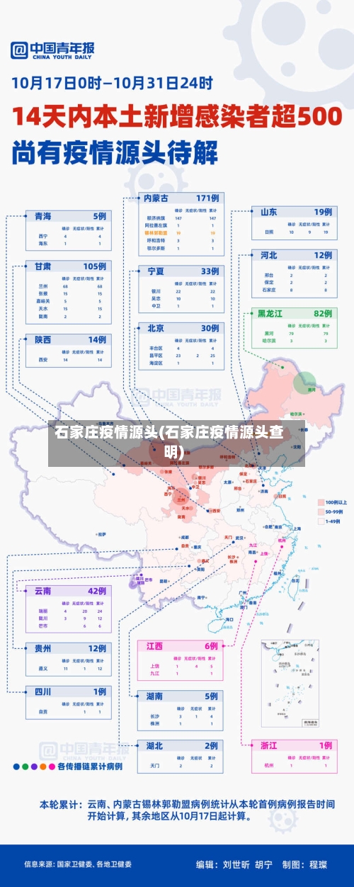 石家庄疫情源头(石家庄疫情源头查明)