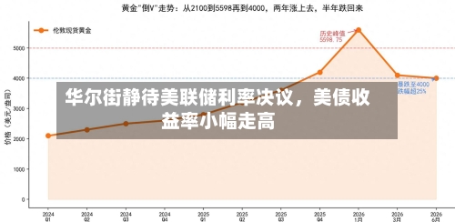 华尔街静待美联储利率决议	，美债收益率小幅走高-第3张图片