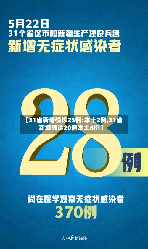 【31省新增确诊23例:本土2例,31省新增确诊20例本土6例】-第3张图片